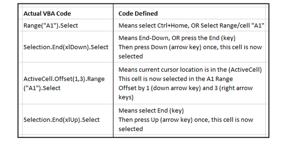 Excel macro vba code