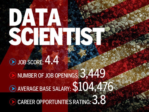 4 data scientist