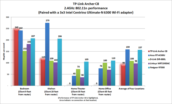 TP-Link Archer C8