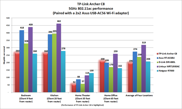 TP-Link Archer C8