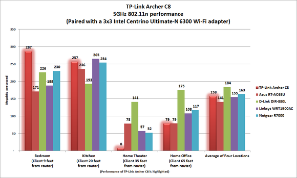 TP-Link Archer C8
