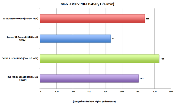 asus zenbook ux305 mobilemark2014 updated