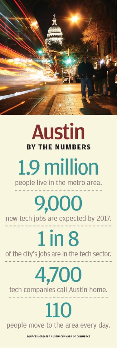 austinbtn