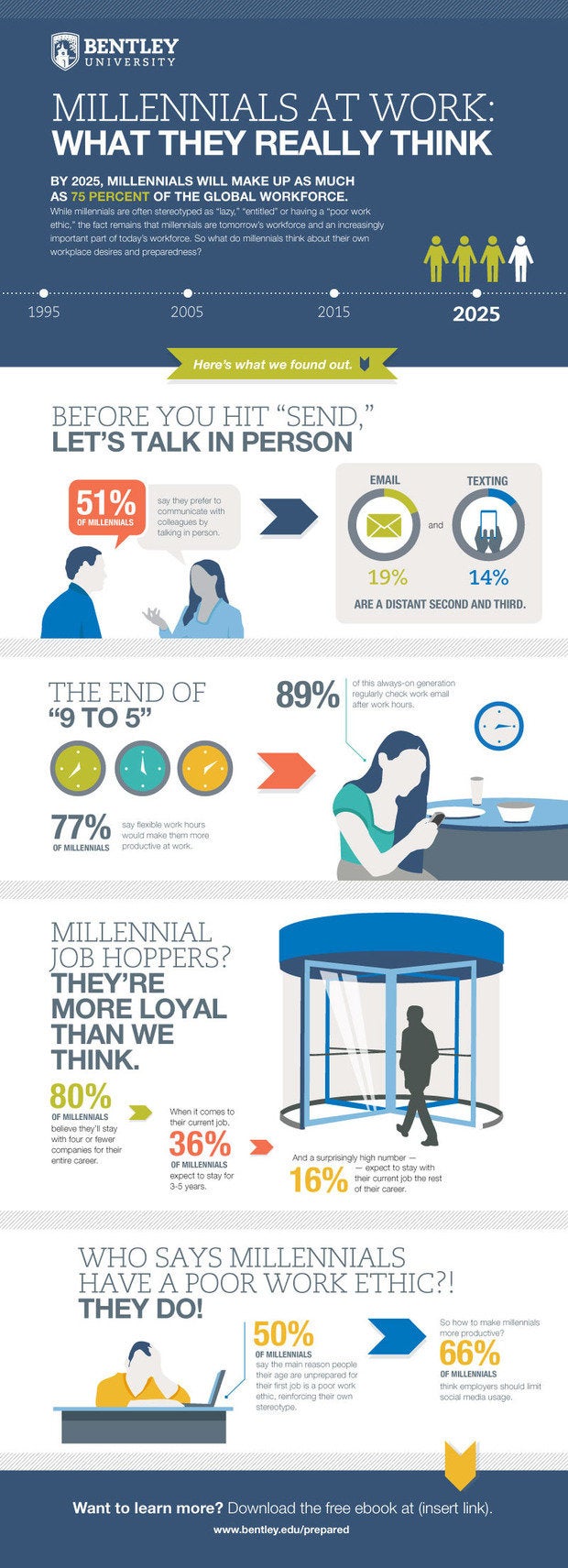 bentley infographic millennials at work nov 2014