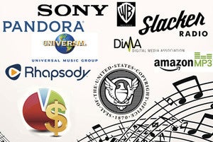 Music copyright changes