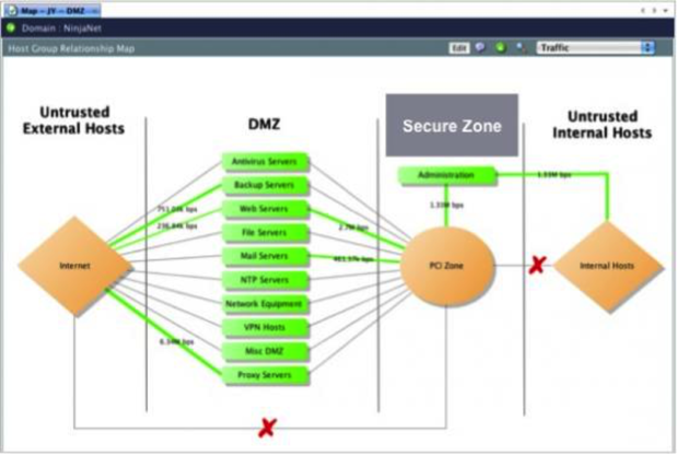 Cisco Cyber Threat Defense