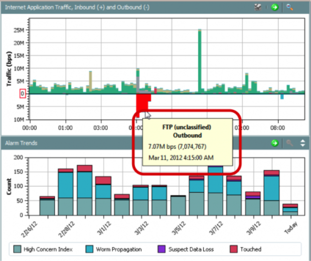 ctd data loss