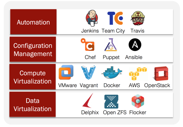 Is DevOps doomed? | ITworld