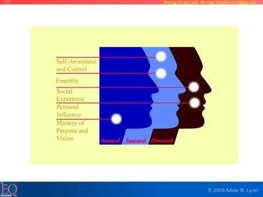 emotional intelligence adele lynn leadership