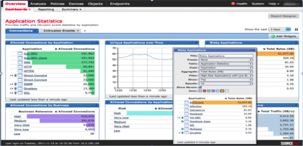firesight dashboard