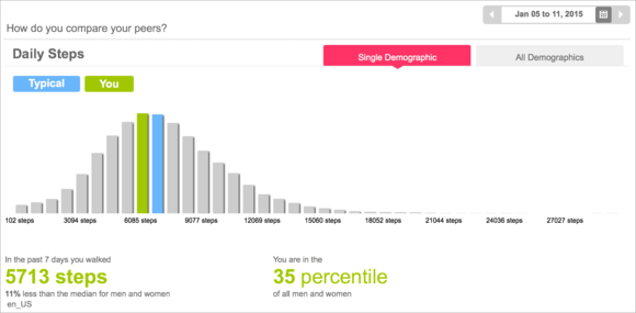 fitbit data