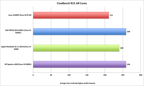 hp spectre x360 cinebenchr15 allcores