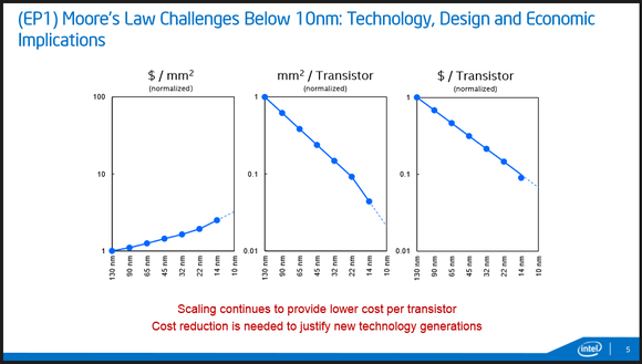 intel 10 nm challenges