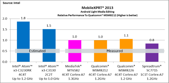 intel atom x3 benchmarks
