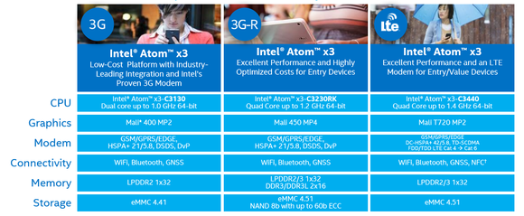 intel atom x3 breakdown