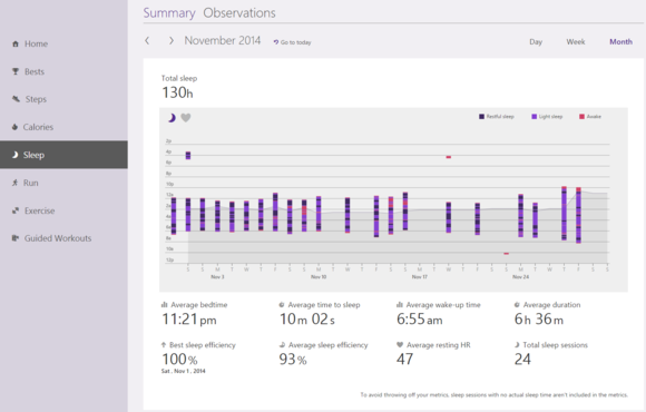 microsoft band sleep dashboard