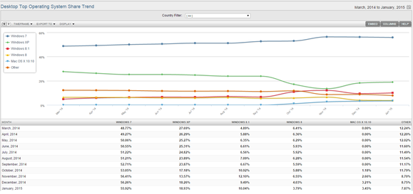 netapplications jan 2015 os share