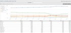 The changing face of Application Performance Management