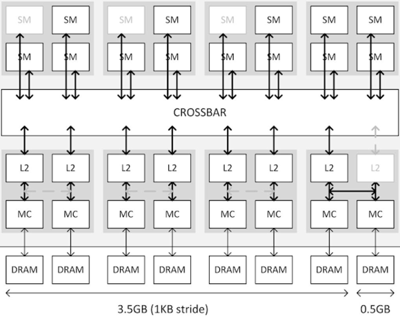 nvidia gtx 970 diagram