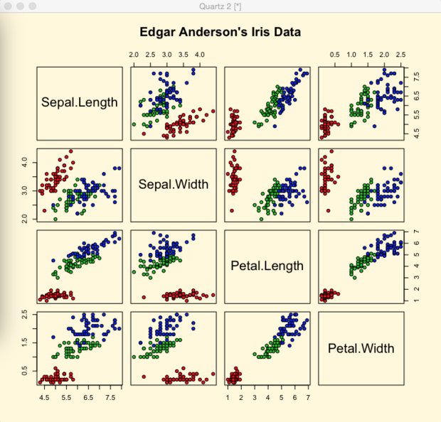 R Iris scatterplots