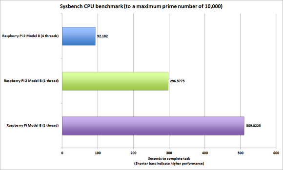 supersync raspberry pi supersync raspberry pi
