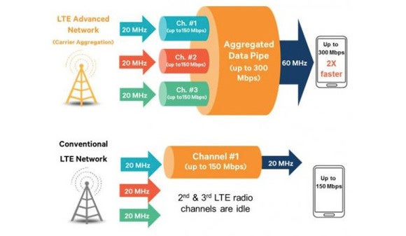 snapdragon 810 aggregation