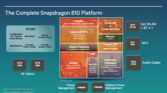 snapdragon 810 block