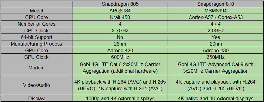 Snapdragon Cpu Chart
