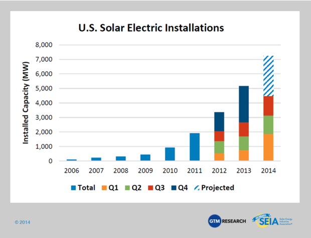 ussolarelectricinstallations