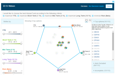 IBM Watson's Tradeoff Analytics