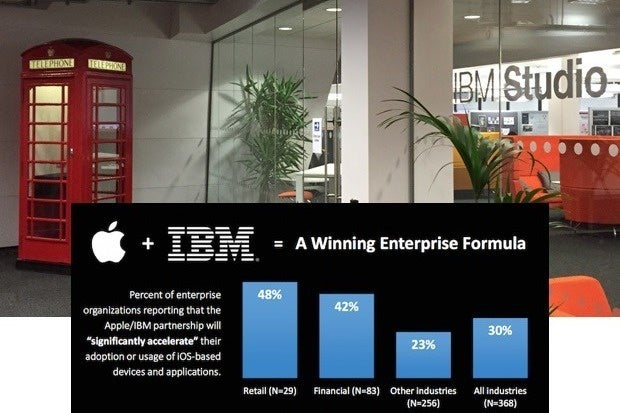 with ibm apple will own the mobile enterprise