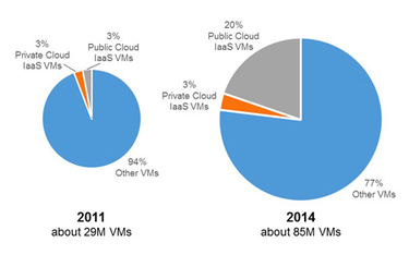 VMs running in the public cloud