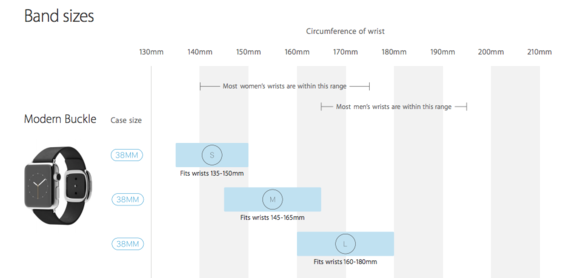 apple watch size guide