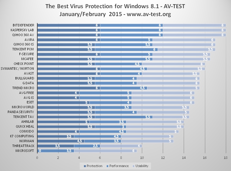 free antivirus for windows 8.1 kaspersky