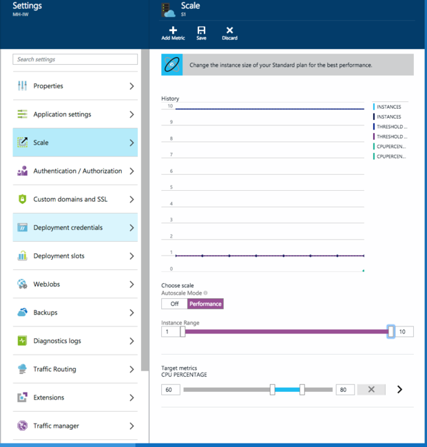 Microsoft Azure App Services