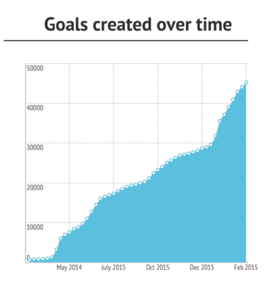 betterworks chart