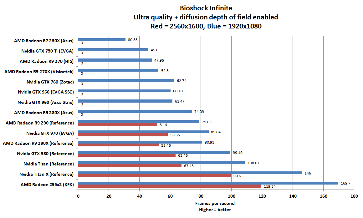 graphic card benchmark 2015