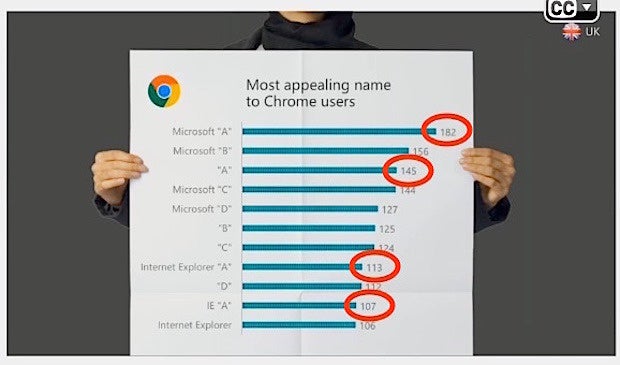 Browser names for Windows 10