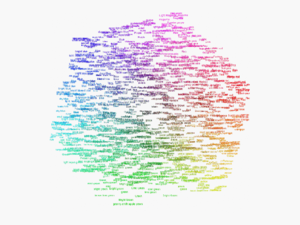The data science ecosystem, part 3: Data applications