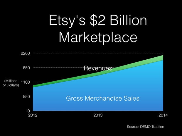 etsy 2b marketplace