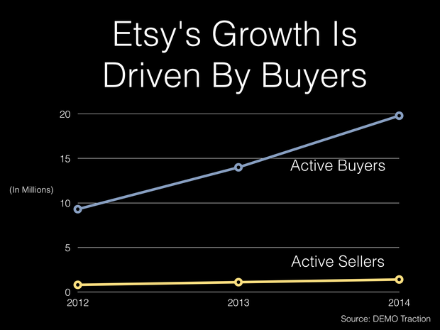 etsy active sellers