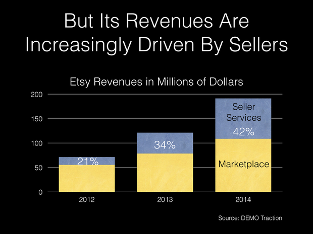 etsy rev sellers