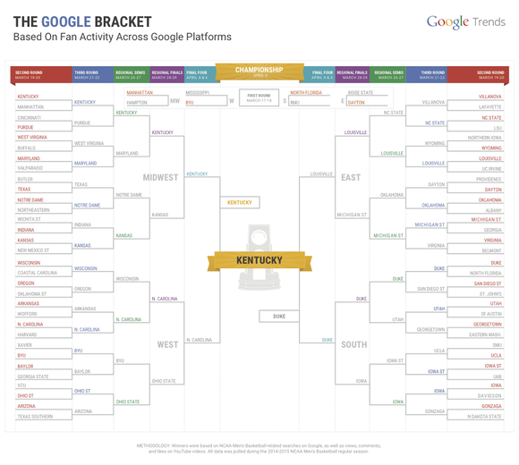 Google NCAA Tournament bracket