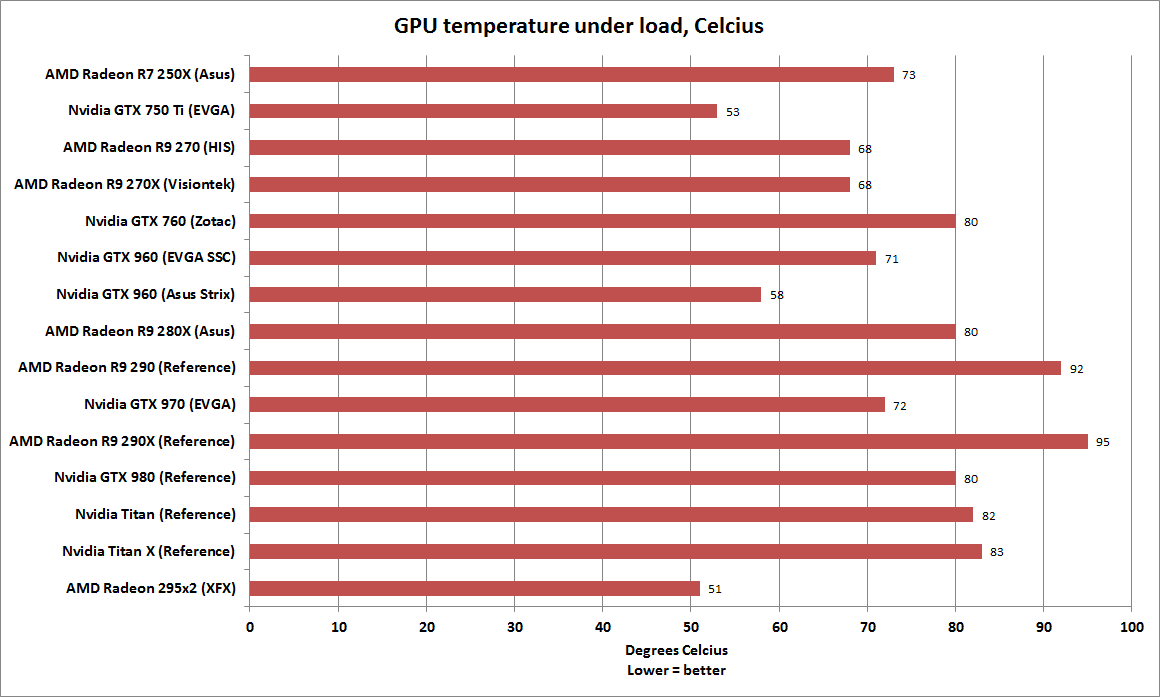 Graphics card benchmarks The best graphics cards for every budget