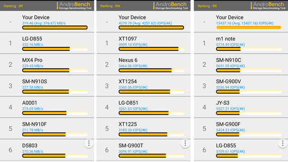 gs6 performance androbench