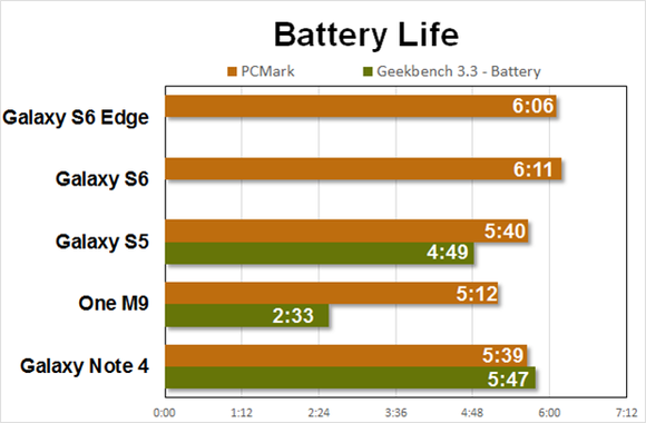 gs6 performance battery partial 1