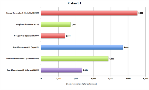 hisense chromebook kraken