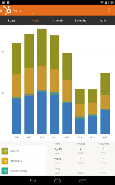 hubspot android