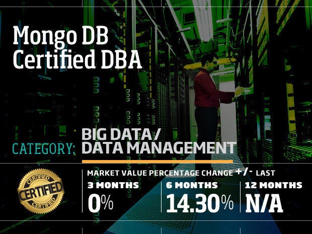 Mongo DB Certified DBA