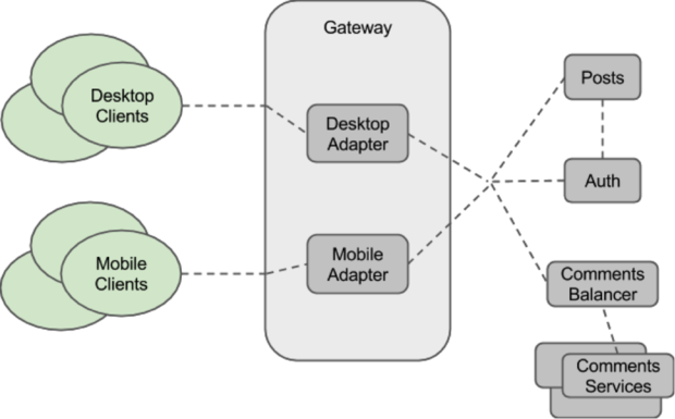 Jolie blog architecture